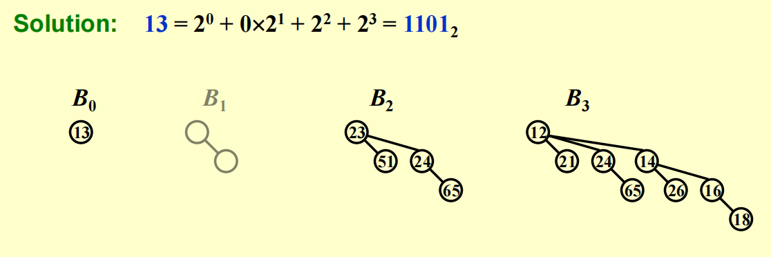 13 nodes binomial