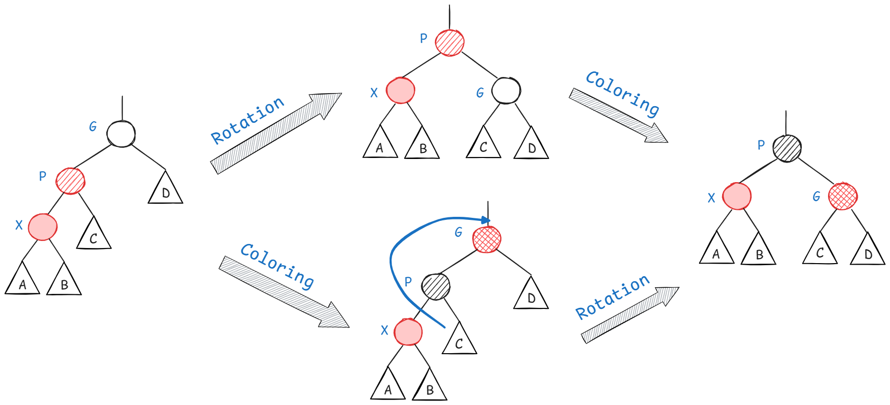 Case3 rotation and coloring