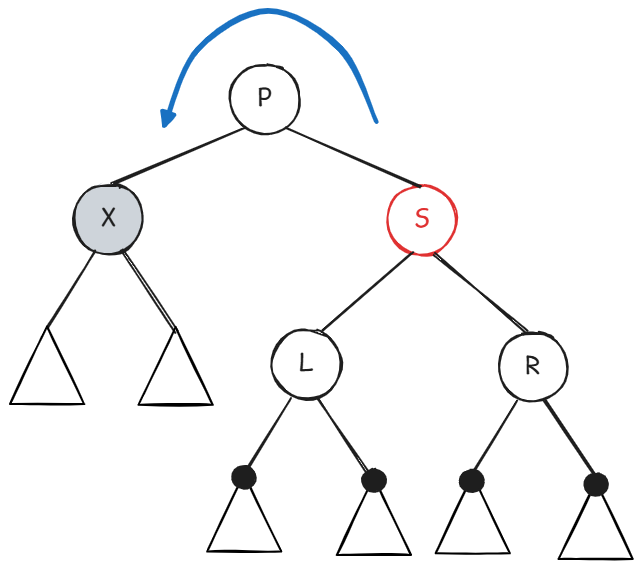 Deletion case1 initial