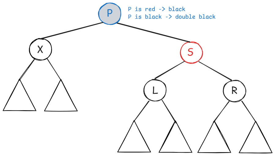 Deletion case2 coloring