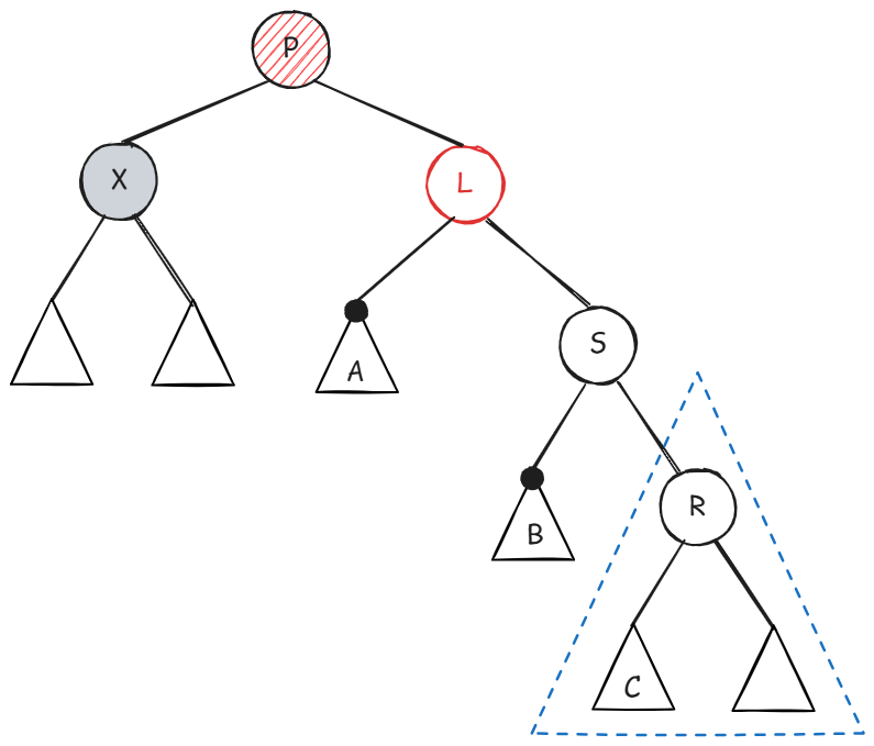 Deletion case3 rotation