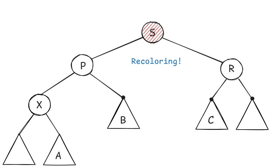 Deletion case4 coloring