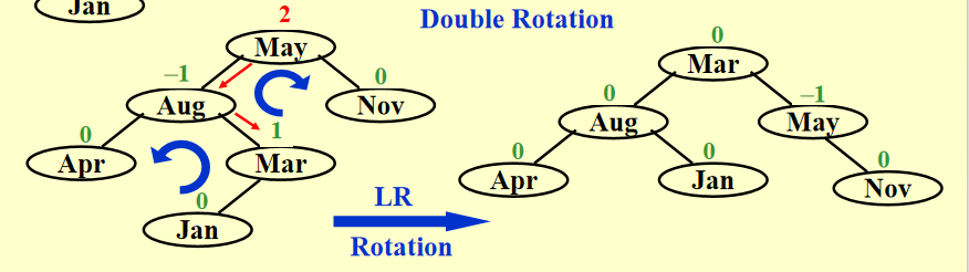 LRrotation