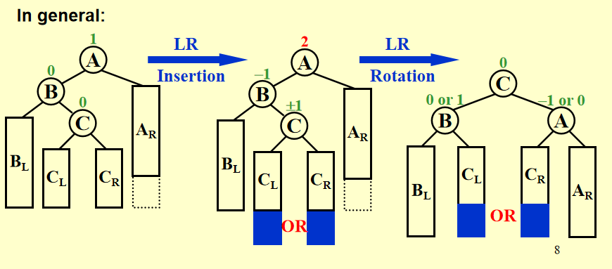 LRrotation in general