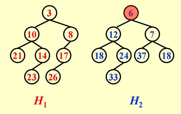 LeftistHeapInsertionExample