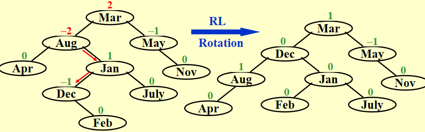 RLrotation