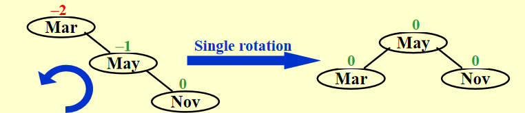 RRrotation