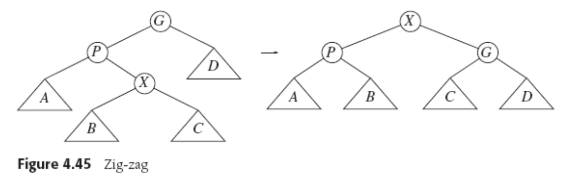 Zig-Zag