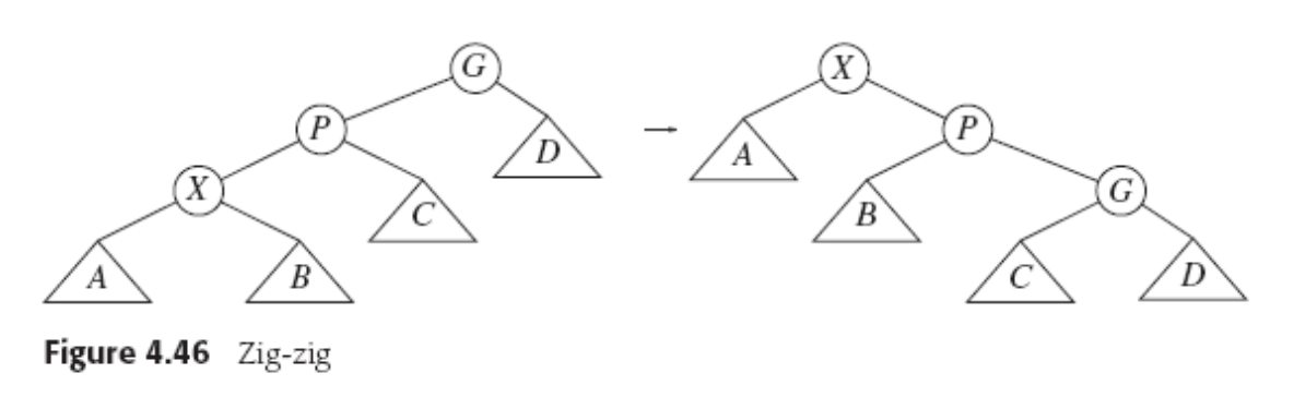 Zig-Zig