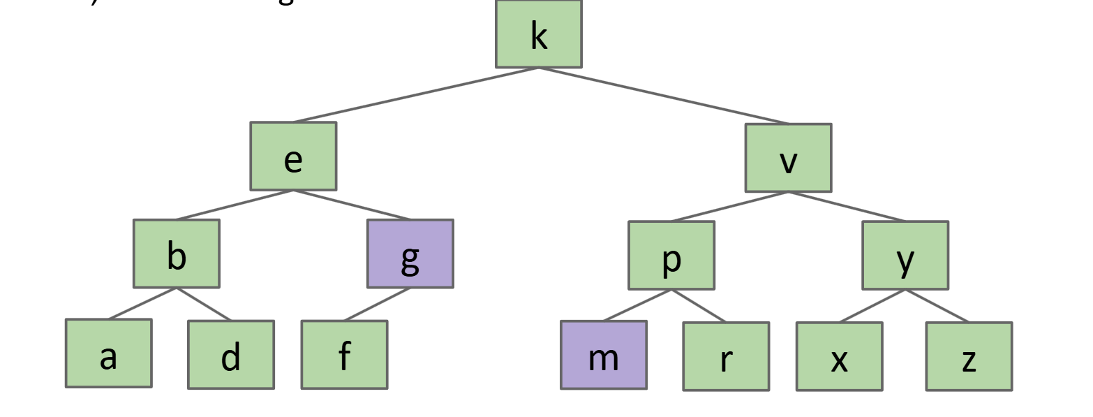 二叉搜索树删除