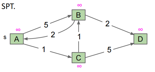 Algorithm begin state
