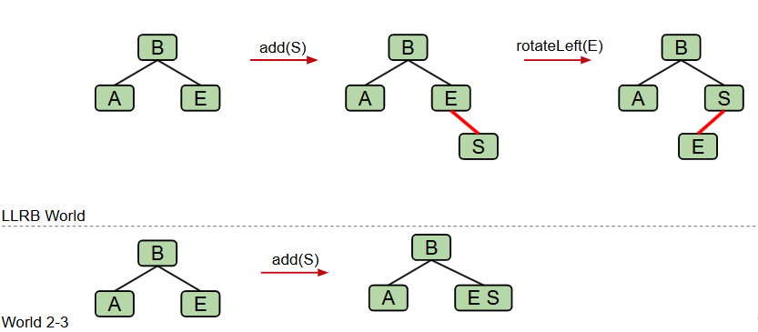 LLRB_insertion on the right