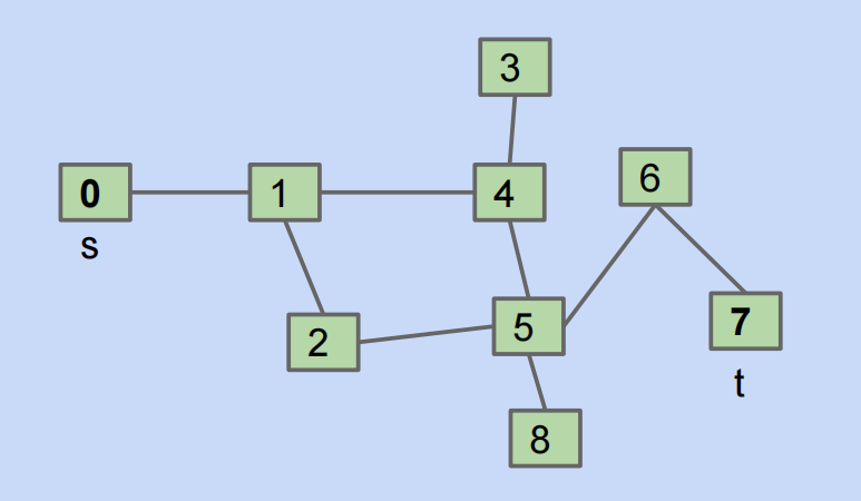 GraphTraversalInfiniteLoop