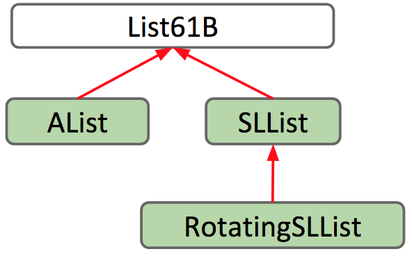 list_subclasses