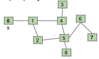 pathsalgorithmexample