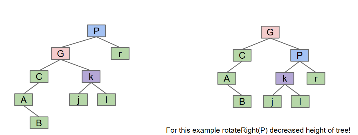 rightRotation