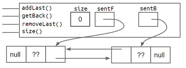 secondSentinelNode