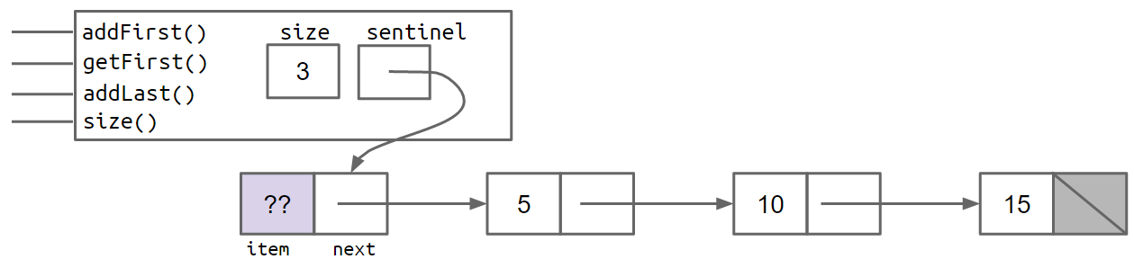 sentinel_node