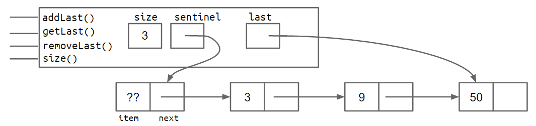 slowLastOperation