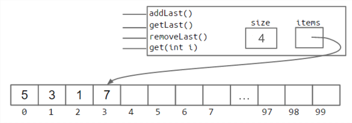 usage_ratio