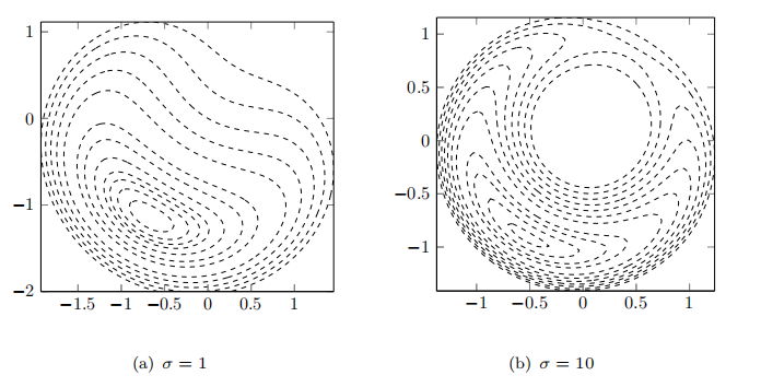 罚函数等高线图