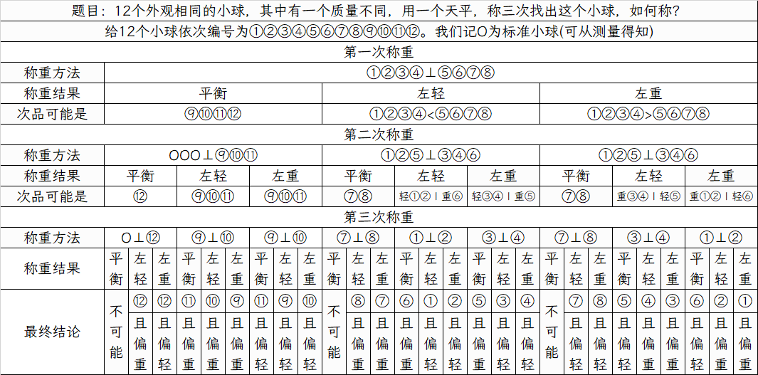 伪币辨识自适应方案