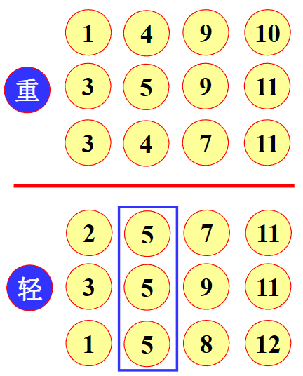 轻重判断表