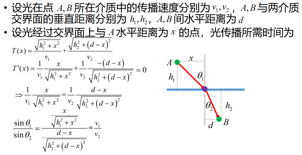 snell定律