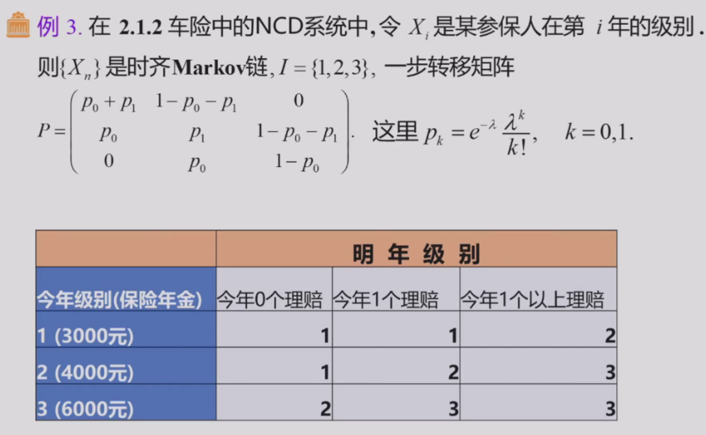 车险NCD系统
