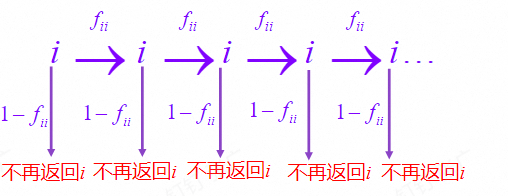 暂留示意图