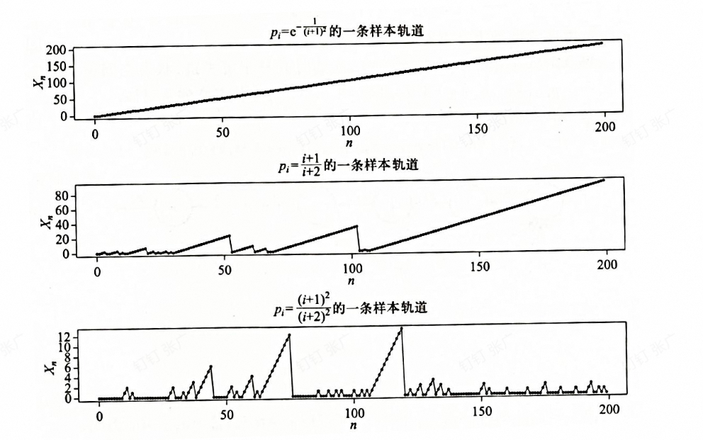 样本轨道