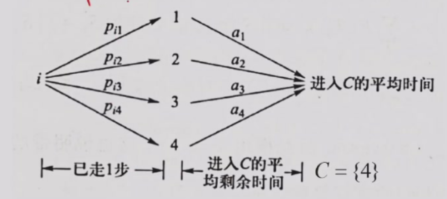 股票上涨时间