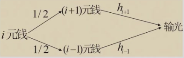 赌徒输光
