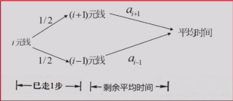 输光时间