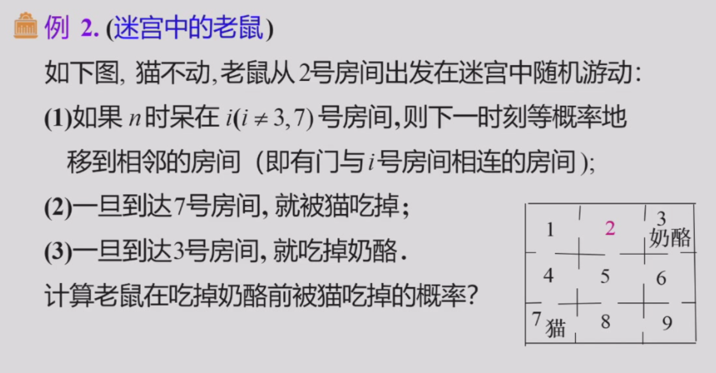 迷宫中的老鼠